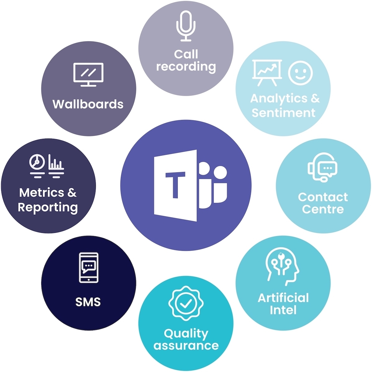 Microsoft Teams Direct Routing Contact Centre