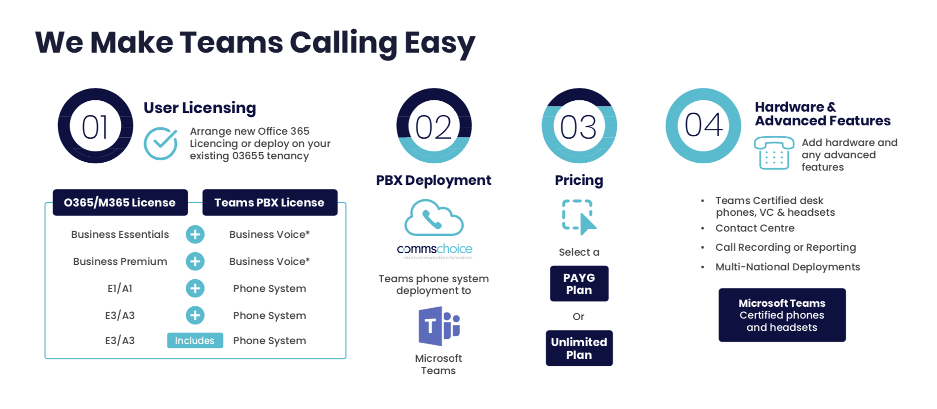 Teams Direct Routing SIP Channel Plans