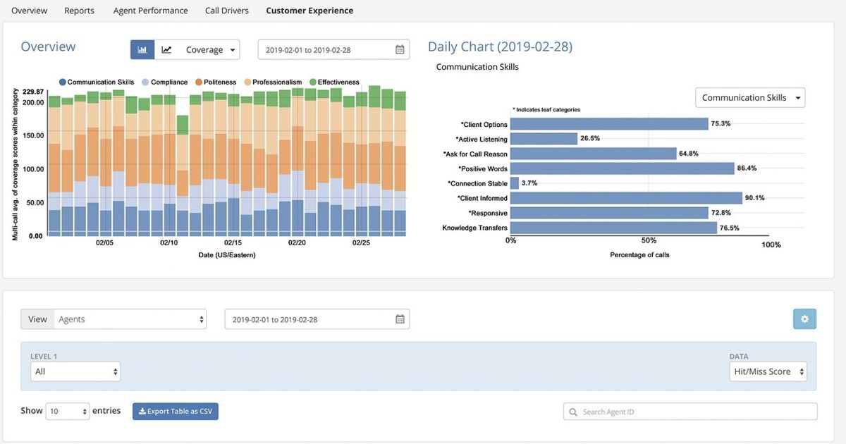 CALL ANALYTICS FOR Microsoft TEAMS