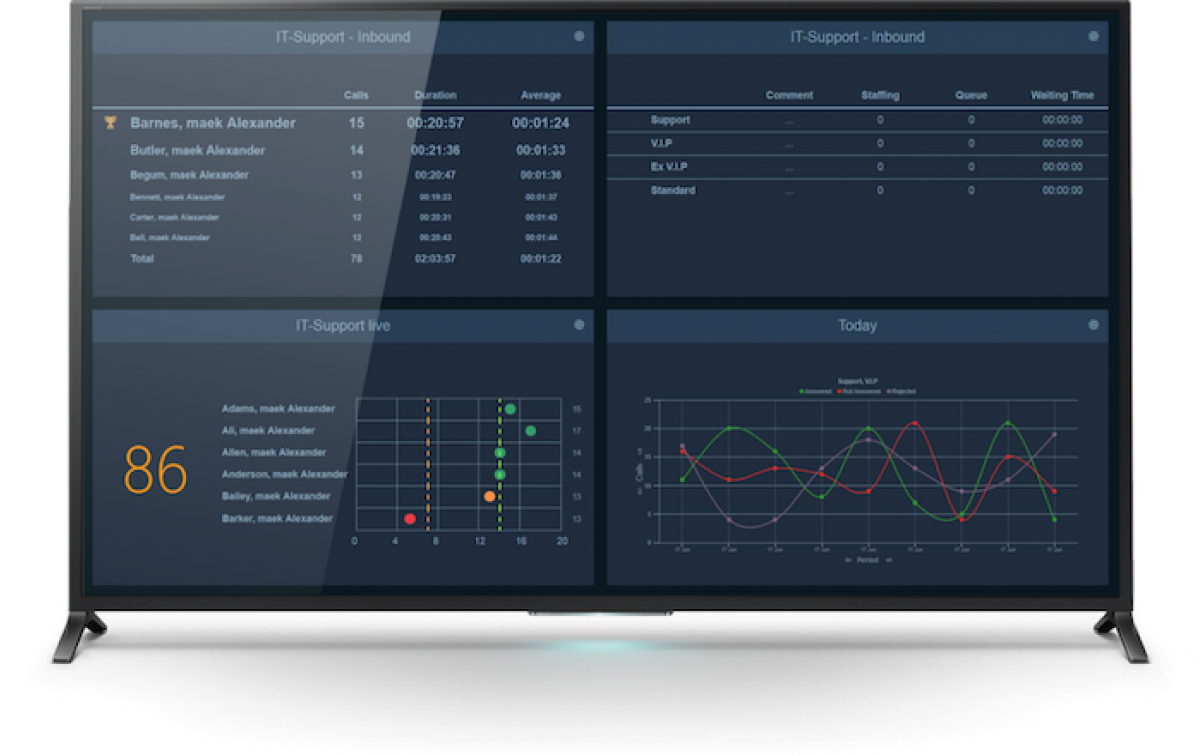 Wallboard for Microsoft Teams native contact Centre