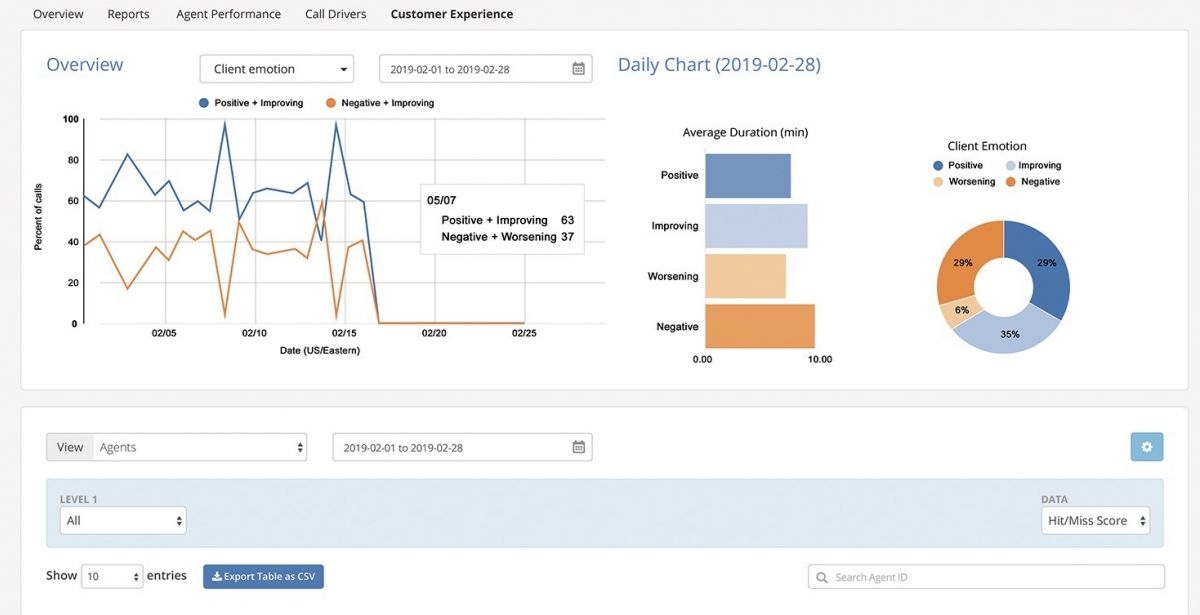 SPEECH ANALYTICS FOR Microsoft TEAMS