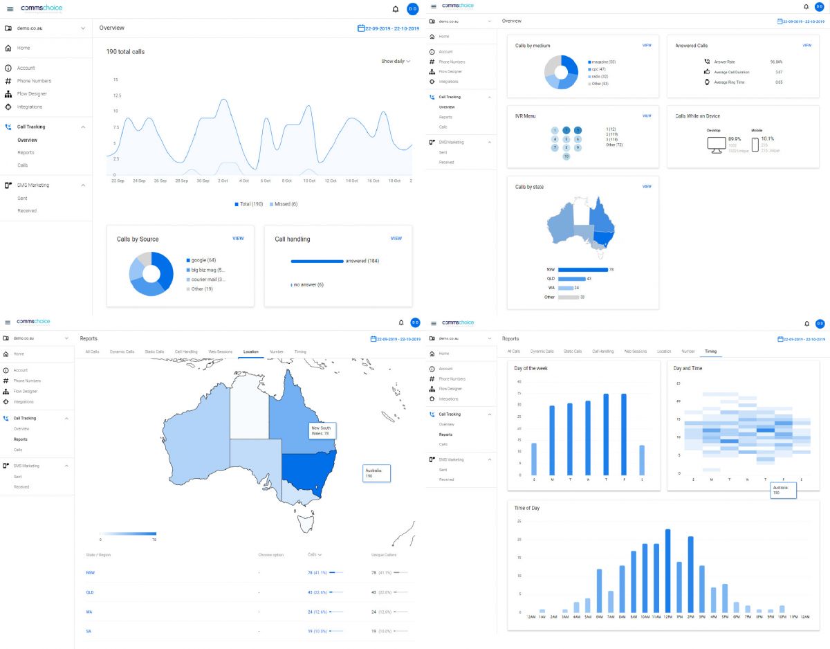 Inbound Call Analytics