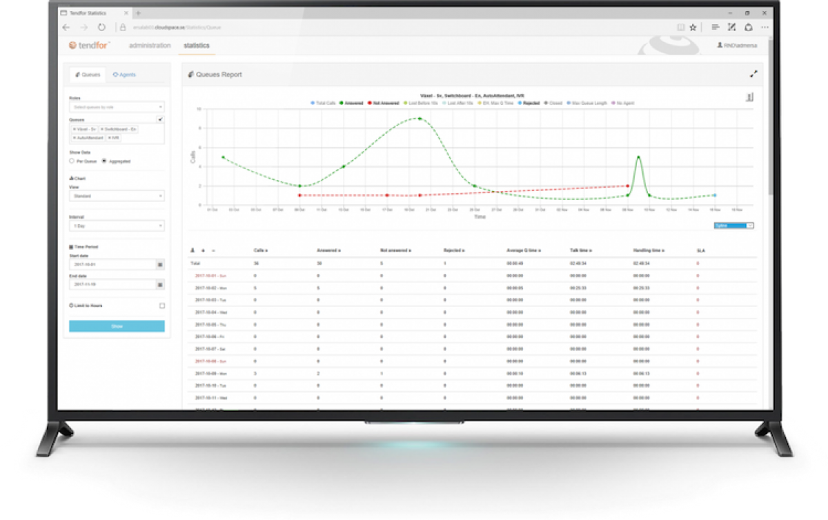 Microsoft teams native contact centre Statistics1