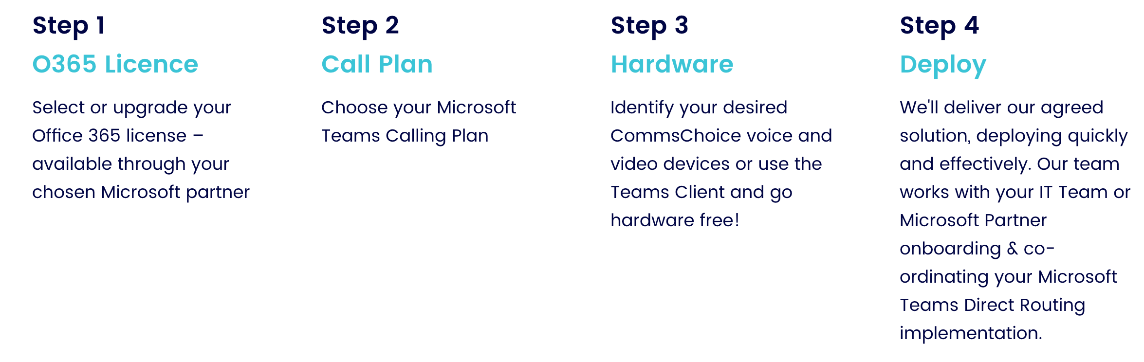 Microsoft Teams phone system deployment steps